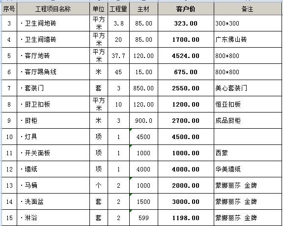 全國(guó)統(tǒng)一市政工程預(yù)算定額安徽省估價(jià)表_裝修預(yù)算表_定額預(yù)算電氣材料損耗率表