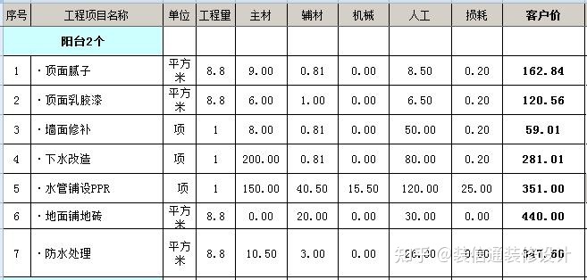 裝修壁紙價(jià)格_裝修價(jià)格_裝修水電基礎(chǔ)裝修價(jià)格