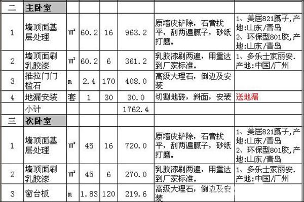 精裝修如何驗房接房經(jīng)典攻略_精裝修新房如何驗房收房_二手房裝修