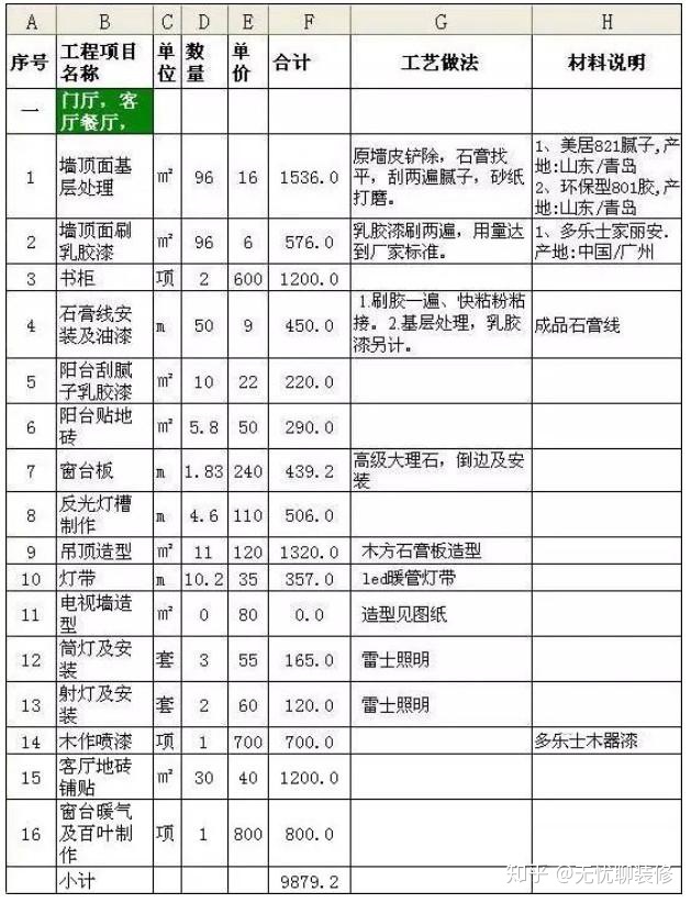 新房裝修100㎡預算清單，教你把錢用在刀刃上（附詳細報價清單）