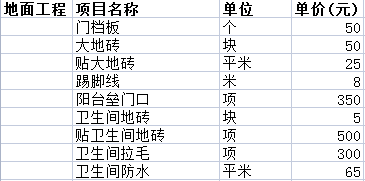 二手房裝修價格一般多少之地面裝飾費用