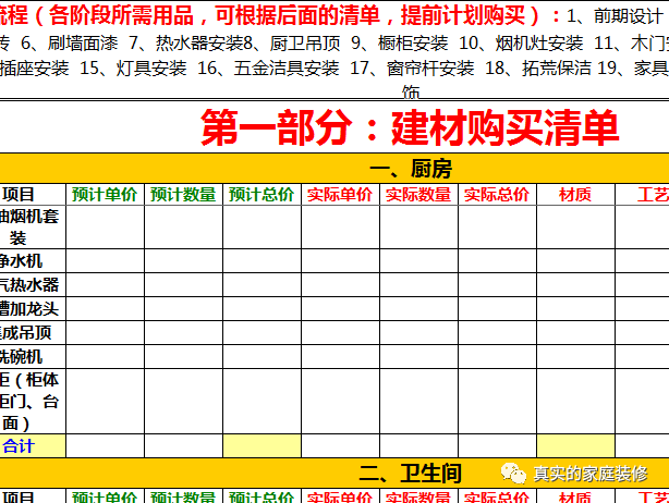 裝修流程_史上最全的裝修寶典 圖解每步裝修流程_寫字樓裝修流程