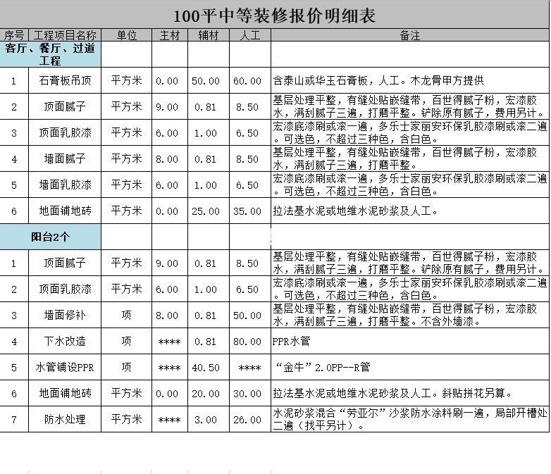 118㎡三居室戶型裝修的詳細報價，118㎡三居室戶型裝修多少錢?