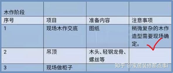 房屋裝修設(shè)計(jì)_杭州房屋吊頂裝修費(fèi)用_房屋二次裝修怎么裝修