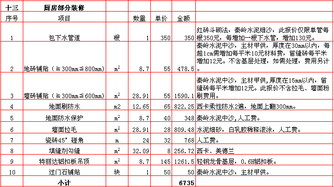 120平米房子裝修效果圖_裝修120平米房子木工多少錢(qián)_120房子裝修效果圖片