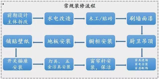 花2天時(shí)間整理全套裝修材料清單！裝修前收藏，1分錢不多花