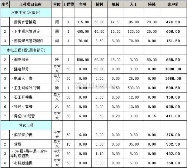 南充裝修公司報(bào)價(jià)_南充酒樓裝修_裝修招標(biāo)報(bào)價(jià)單的分析-裝修論壇-搜狐家居網(wǎng)