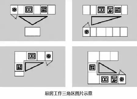 小戶(hù)型廚衛(wèi)裝修_廚房裝修效果圖小戶(hù)型簡(jiǎn)單裝修_小戶(hù)型廚衛(wèi)裝修圖