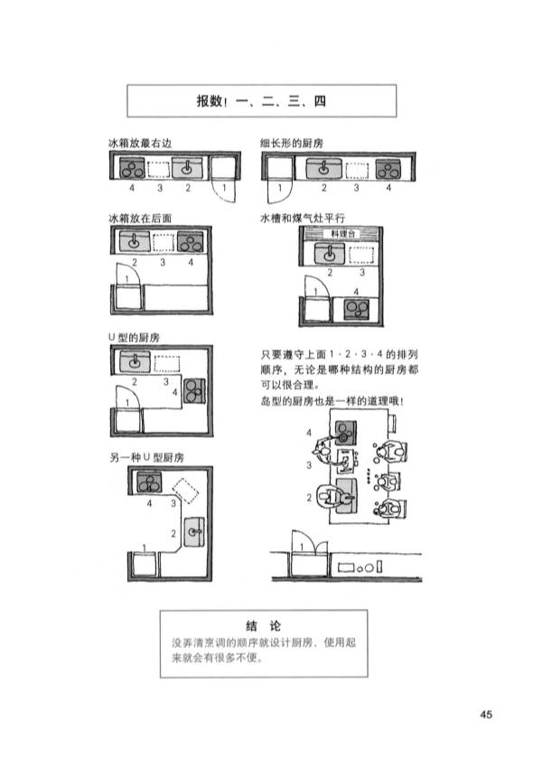 小戶(hù)型廚衛(wèi)裝修圖_廚房裝修效果圖小戶(hù)型簡(jiǎn)單裝修_小戶(hù)型廚衛(wèi)裝修