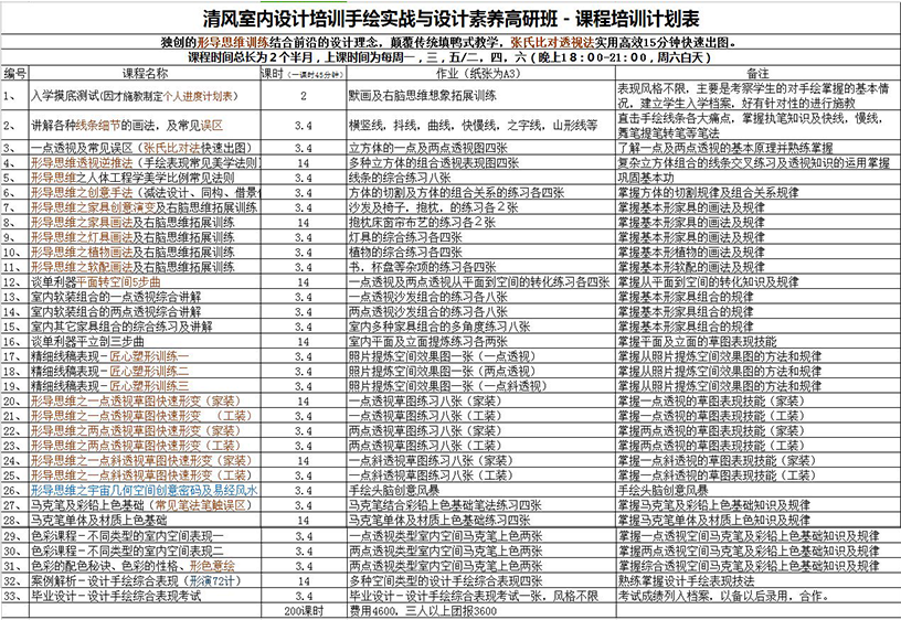 室內(nèi)木工裝修培訓_室內(nèi)裝修設(shè)計培訓_室內(nèi)軟裝修