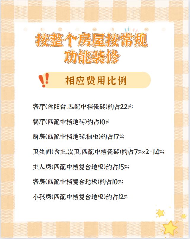 【裝修預算/報價】100㎡房子裝修到底要花多少錢？超預算了怎么辦？