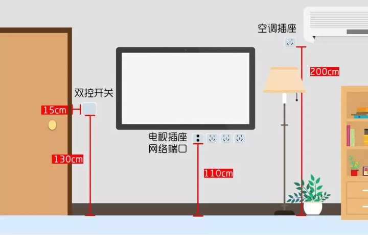 入住半年，才發(fā)現(xiàn)客廳這5個設(shè)計沒做好，30W的裝修全“白瞎”