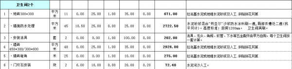 房屋裝修預(yù)算明細表格之衛(wèi)生間