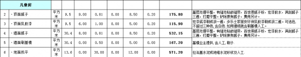 房屋裝修預(yù)算明細表格之兒童房