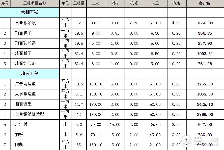 裝修工程預(yù)算表_家具工程 造價(jià)預(yù)算_工程苗木材料預(yù)算價(jià)格