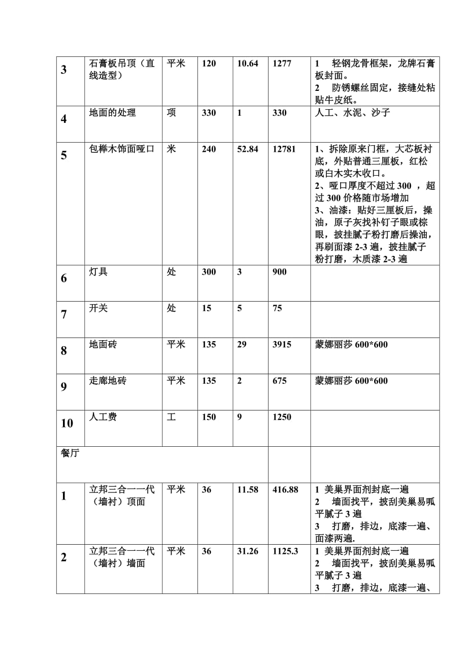 裝修報價單范本_企業(yè)產(chǎn)品標(biāo)準(zhǔn)審查單(會議紀(jì)要)范本_裝修套餐報價范本