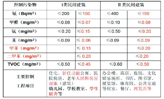 沈陽裝修污染治理檢測_裝修污染檢測_檢測家庭裝修污染