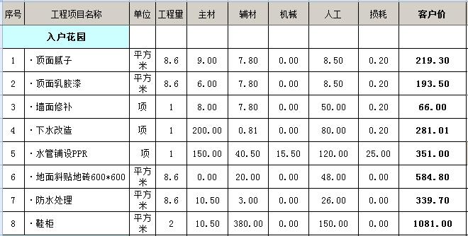 裝修費用清單_清單計價費用組成_沈陽裝修半包裝修清單