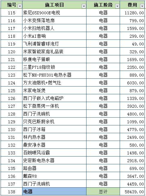 裝修預(yù)算怎么做_裝修價(jià)格預(yù)算_裝修輔材預(yù)算單