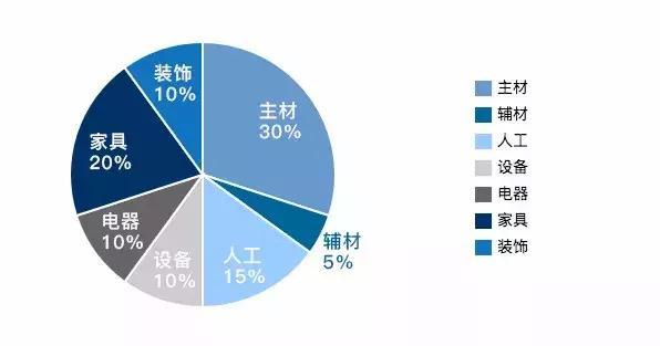 新手必看！簡(jiǎn)單5步教你做好裝修預(yù)算！