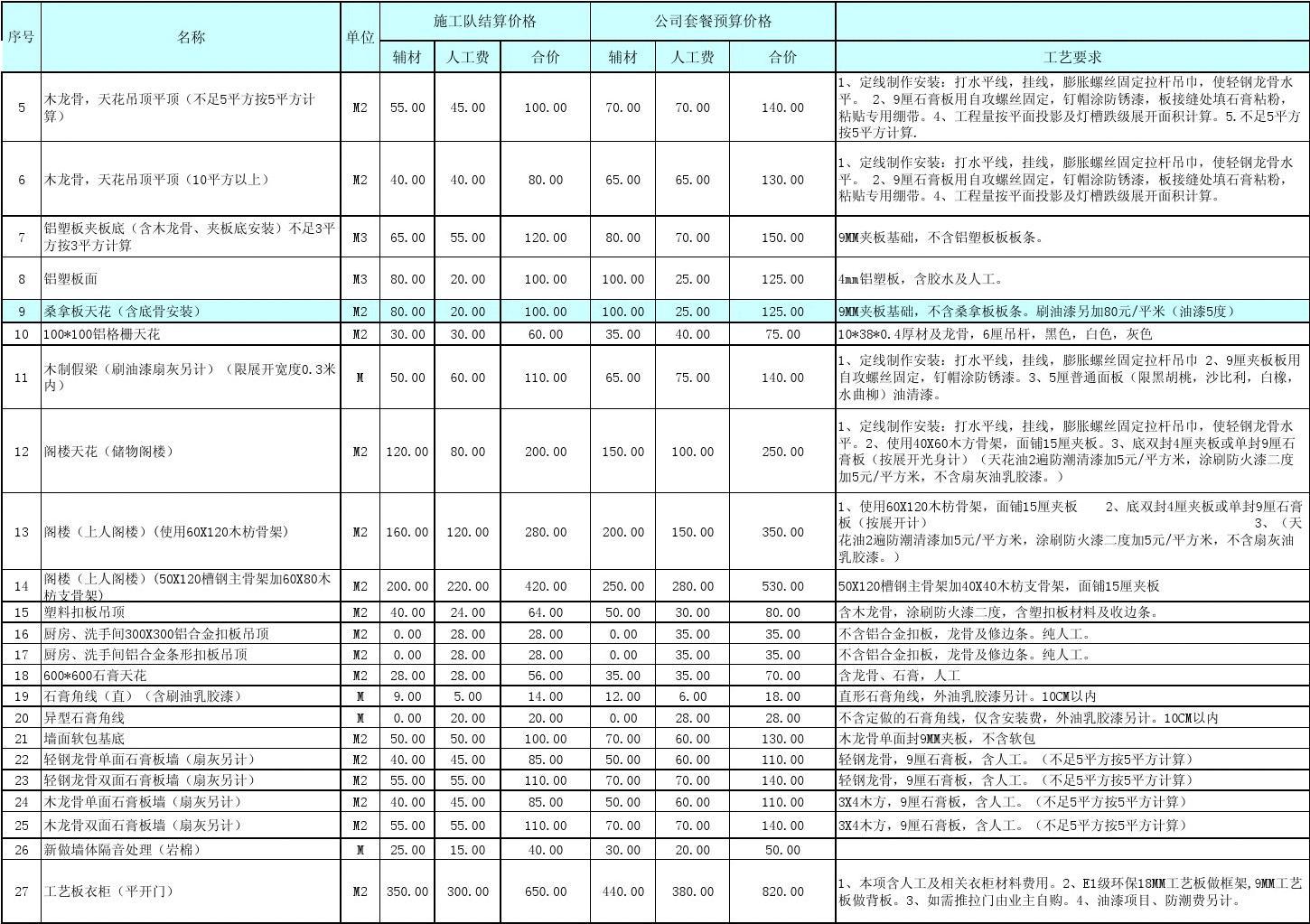 裝修半包包括哪些_合肥裝修半包包括什么_半包裝修包括吊頂嗎