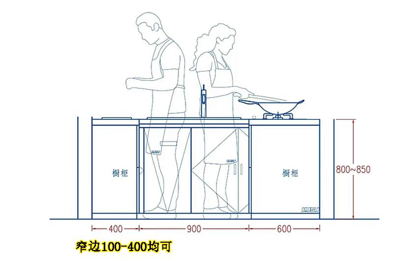 廚房裝修灶臺(tái)價(jià)格_廚房裝修價(jià)格明細(xì)_廚房裝修價(jià)格