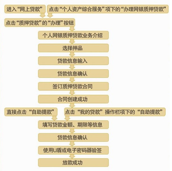 工程裝修程序_裝修程序_基礎裝修程序步驟