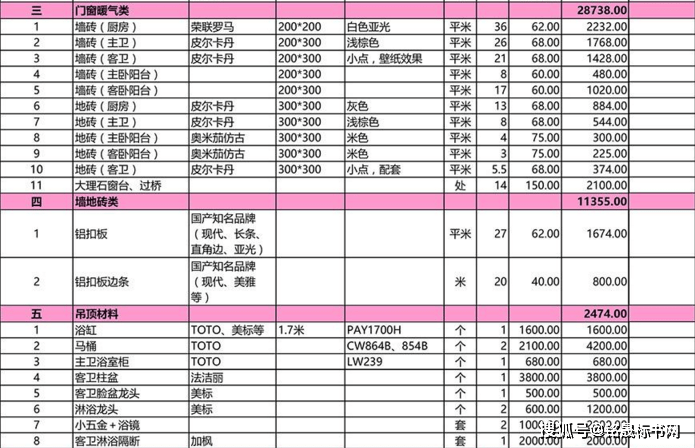 家庭裝修預算清單怎樣計算 怎樣能夠省錢