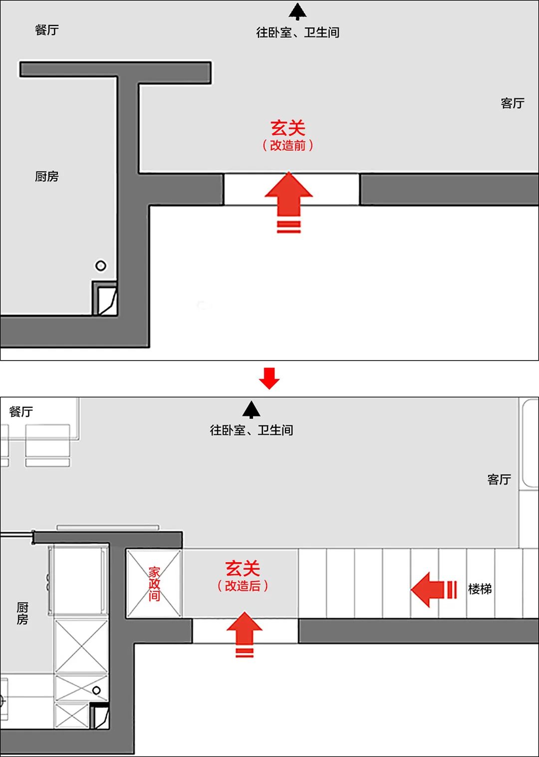 主衛(wèi)生間裝修效果圖_消毒間衛(wèi)生管理制度_衛(wèi)生部室間質(zhì)控分析