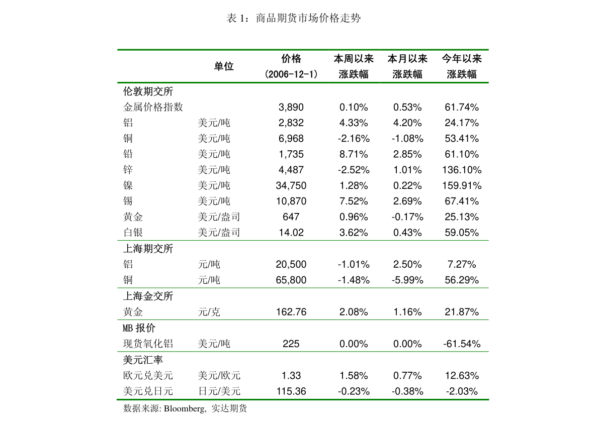 裝修建材行業(yè)點(diǎn)評(píng)報(bào)告：樓市再松綁，Q4消費(fèi)建材迎業(yè)績(jī)、政策共振