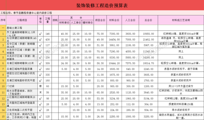 盤點(diǎn)硬裝修預(yù)算怎么算 包括哪些內(nèi)容呢？