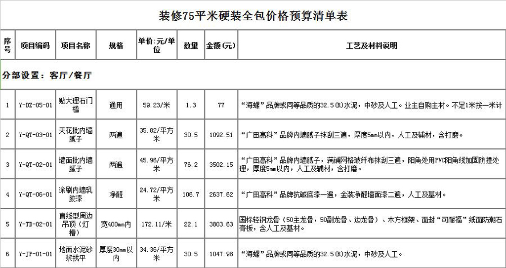 硬裝誰(shuí)來做？硬裝修設(shè)計(jì)與預(yù)算怎么做？