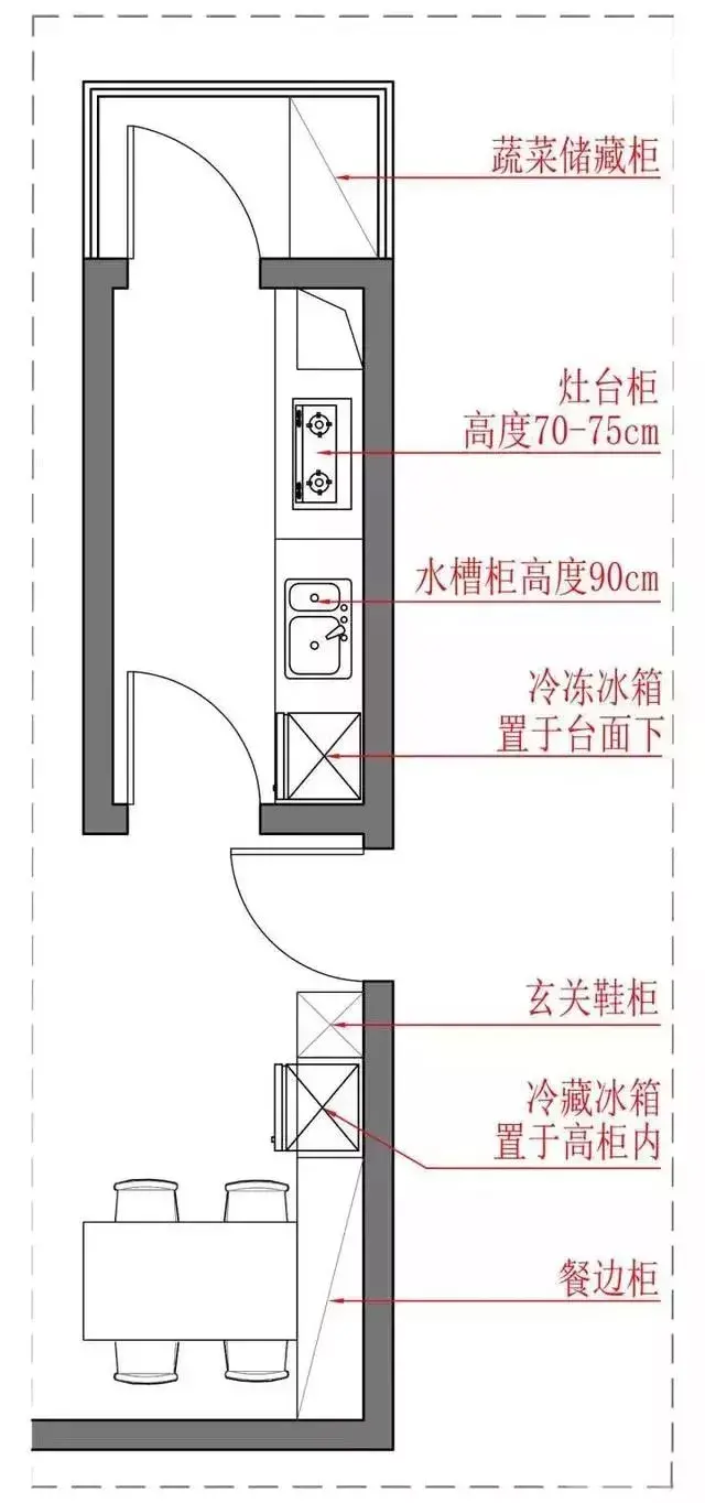 農村房子的廚房裝修，這5種方式+11個裝修技巧，你get到了嗎？