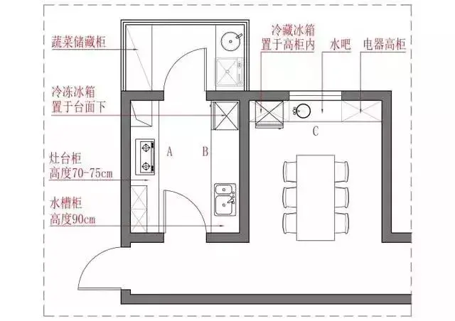 農(nóng)村廚房裝修效果圖_廚房?jī)羲餮b修效果_農(nóng)村廚房裝修圖片