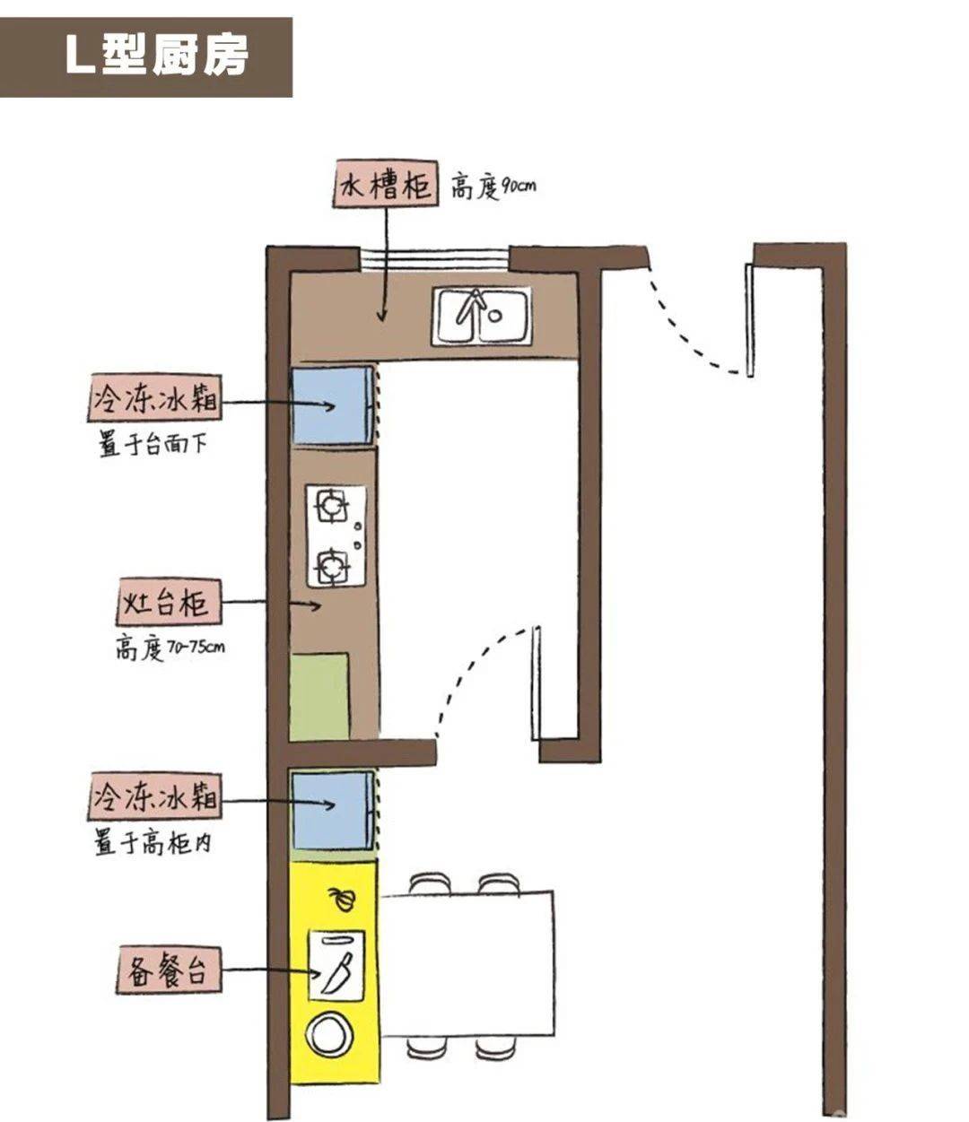 廚房裝修效果圖小戶型_小戶型廚房裝修圖_陽臺改廚房裝修效果圖小戶型