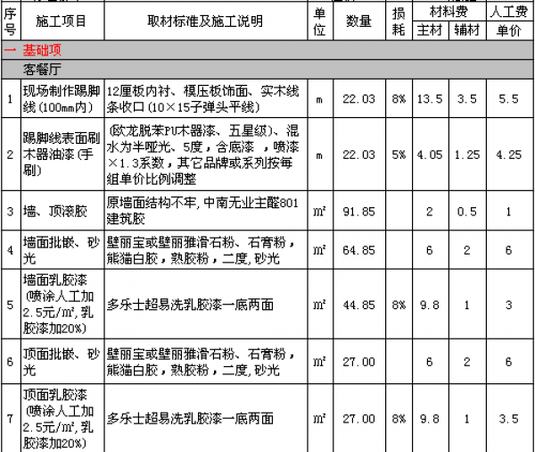 雙卡單模雙卡單模_木工裝修板與板之間距離_裝修報價單模板