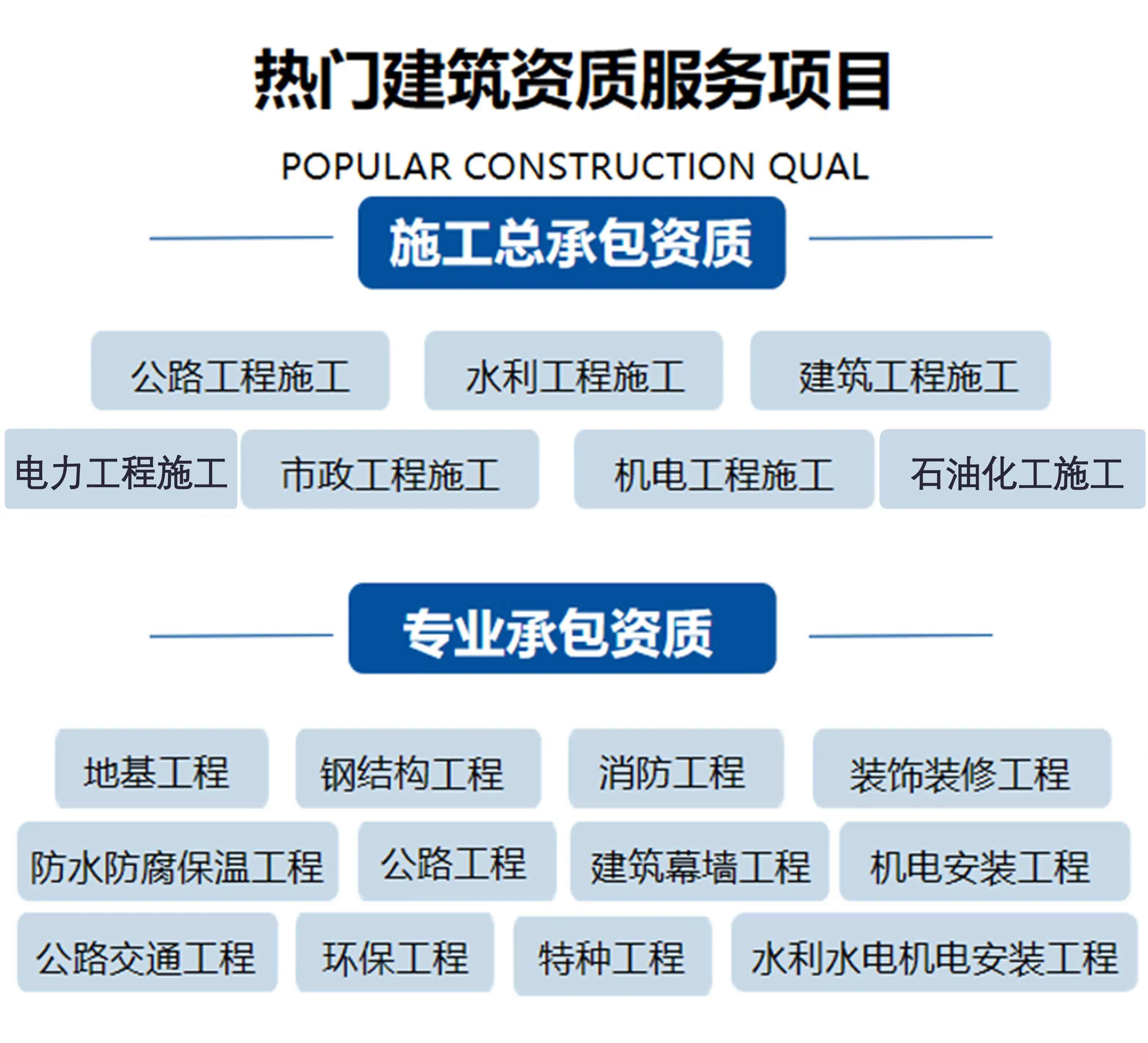 山東臨沂電力承裝修試資質(zhì)辦理需要多久？(2022.11.16圖文更新)