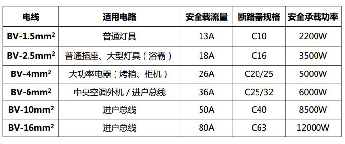 裝修小知識圖片_裝修小知識_裝修小知識分享