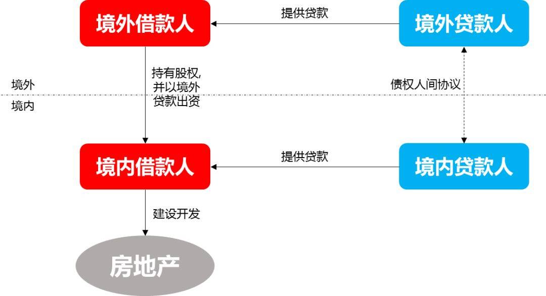 裝修貸不用來裝修_裝修貸_公積金認(rèn)貸錯殺裝修貸