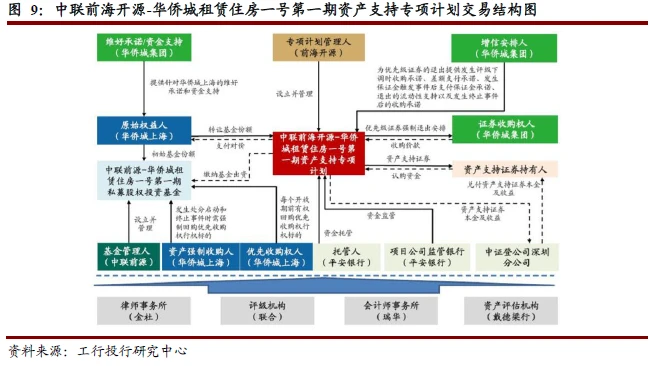 裝修貸不用來裝修_公積金認(rèn)貸錯殺裝修貸_裝修貸