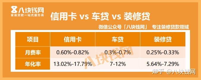 裝修貸貸多少年_公積金認(rèn)貸錯(cuò)殺裝修貸_裝修貸