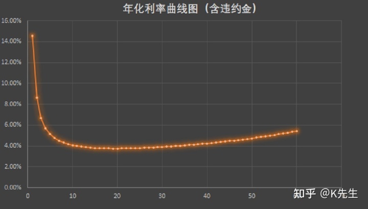 裝修貸款利率_公積金貸款裝修能貸款多少_2012年貸款基準利率