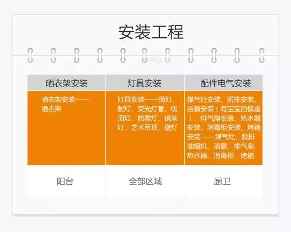 毛坯收房驗房是自己還是_毛坯毛坯新房驗房注意事項_毛坯房裝修