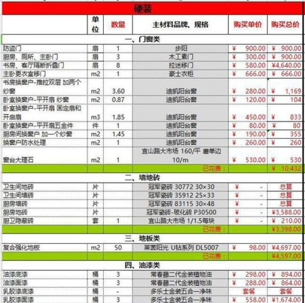 新建寫(xiě)字樓裝修二次設(shè)計(jì)要圖審_綠色裝修選材設(shè)計(jì)500問(wèn)居室細(xì)節(jié)設(shè)計(jì)_裝修設(shè)計(jì)