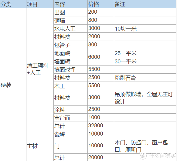 新建寫(xiě)字樓裝修二次設(shè)計(jì)要圖審_裝修設(shè)計(jì)_綠色裝修選材設(shè)計(jì)500問(wèn)居室細(xì)節(jié)設(shè)計(jì)