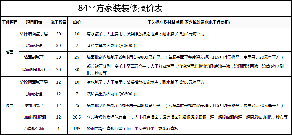 房屋電路裝修布線圖_房屋裝修_農(nóng)村房屋壁柜裝修圖片