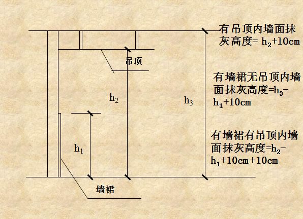 公司裝修_婚禮策劃招聘 公司 裝修_北京酒店配飾公司介紹幾大別墅閣樓裝修注意事項(xiàng)