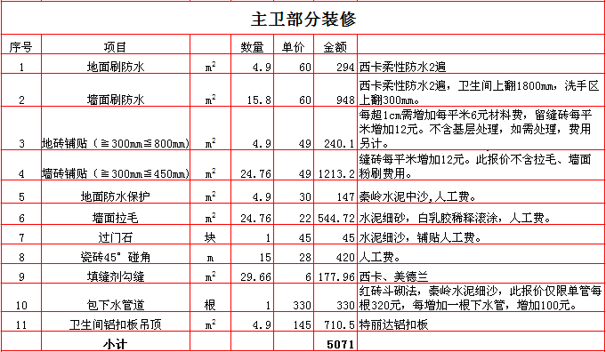 裝修招標(biāo)報(bào)價(jià)單的分析-裝修論壇-搜狐家居網(wǎng)_裝修裝修半包報(bào)價(jià)明細(xì)包_裝修設(shè)計(jì)報(bào)價(jià)