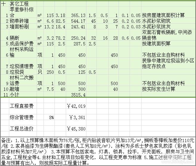 裝修招標(biāo)報(bào)價(jià)單的分析-裝修論壇-搜狐家居網(wǎng)_裝修設(shè)計(jì)報(bào)價(jià)_裝修裝修半包報(bào)價(jià)明細(xì)包