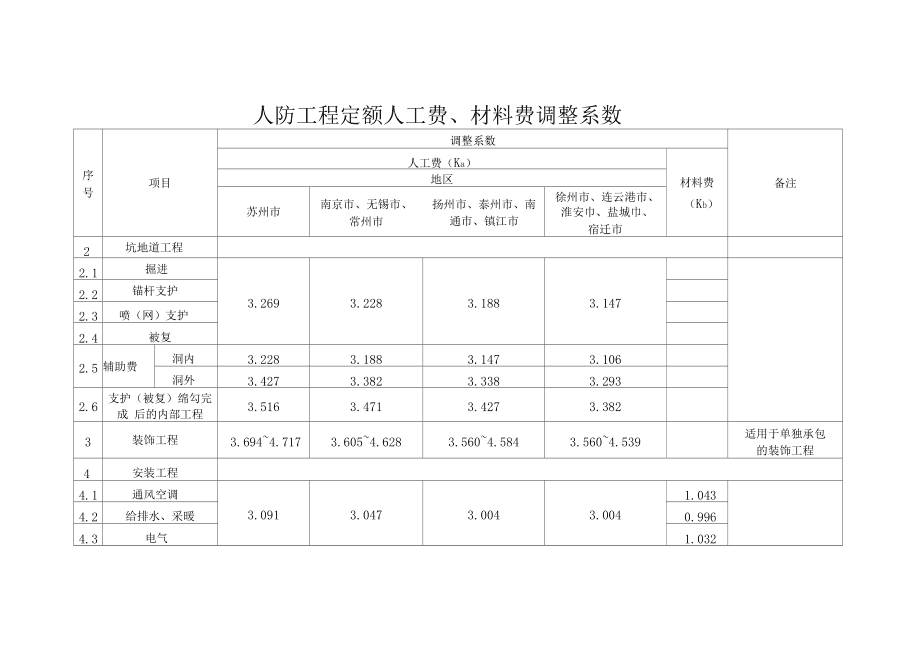 中山裝修報價_寫字樓裝修報價_裝修設(shè)計(jì)報價